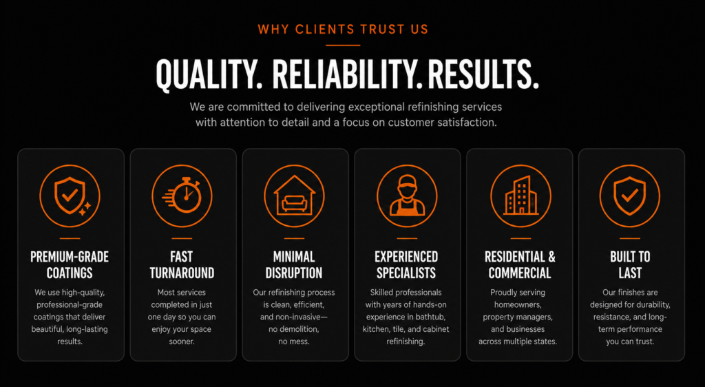 quality reliability results